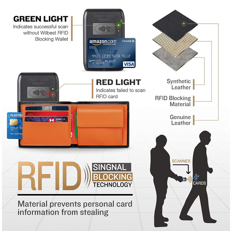 Multi-card Slots of Men's RFID Wallet